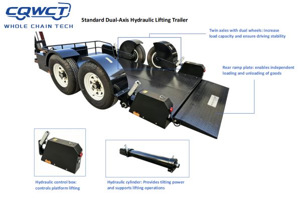 A Guide ad Trailer Suspensionis Systems: Genera, Pros, Cons, et Electio Criteria