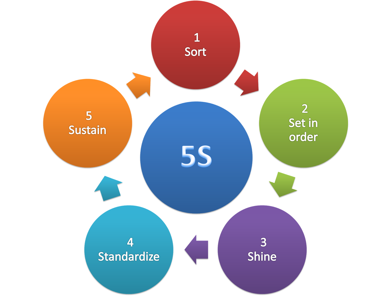 Totum vinculum Tech Implements 5S, SOP et Lean Productio Systems ad augendam Vestibulum Capabilities pro Global Export