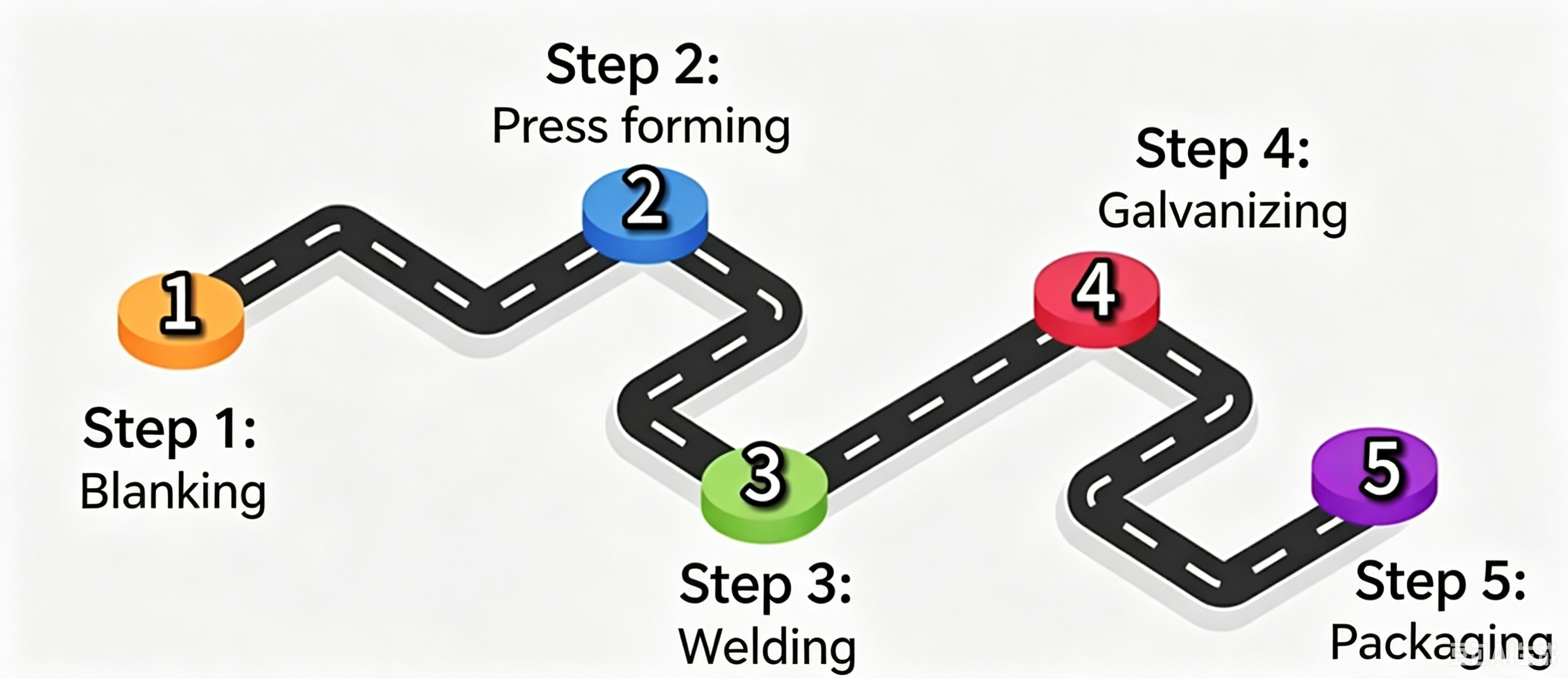 Standard Productio Processus Trailers