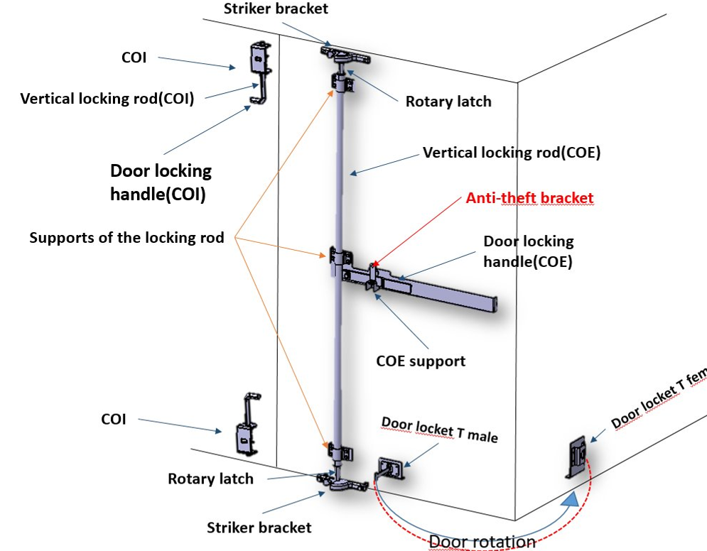 WholeChainTech Reinvents Cargo Van Latch Design: Quattuor dimensionis Smooth Optimization elevat plena-Cycle User Usus